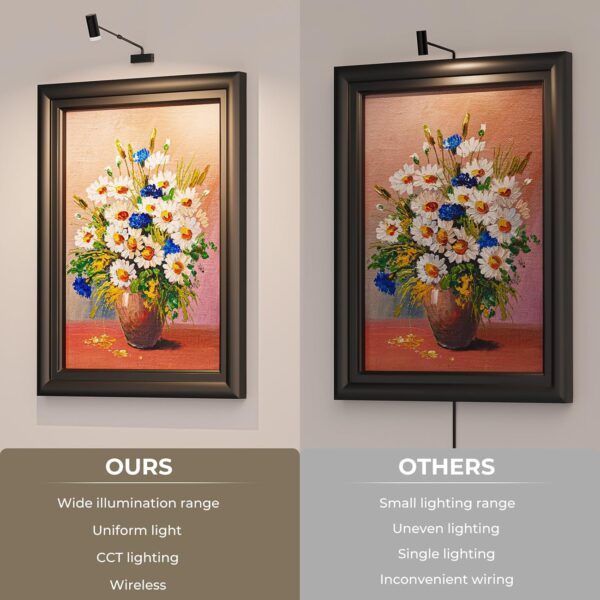 Battery Operated Picture Light, Adjustable Length Wireless Art Light for Paintings CCT Dimmable Rechargeable Picture Light with Remote Control for Gallery Reading Dartboard Bathroom - Image 7